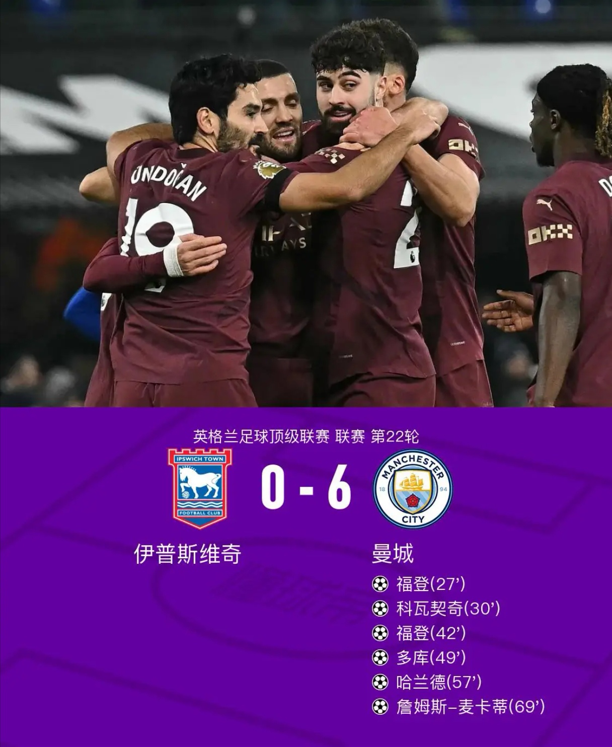 曼联强势横扫马龙晋级半决赛，状态火热！！